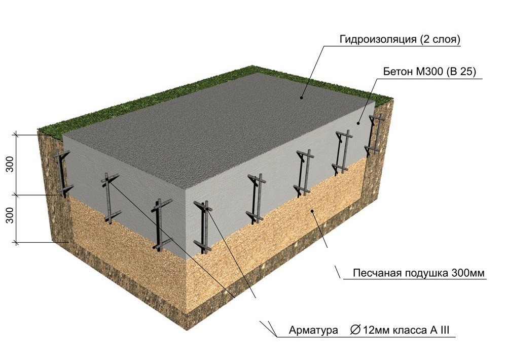 Особенности строительства плитного основания в Смоленске