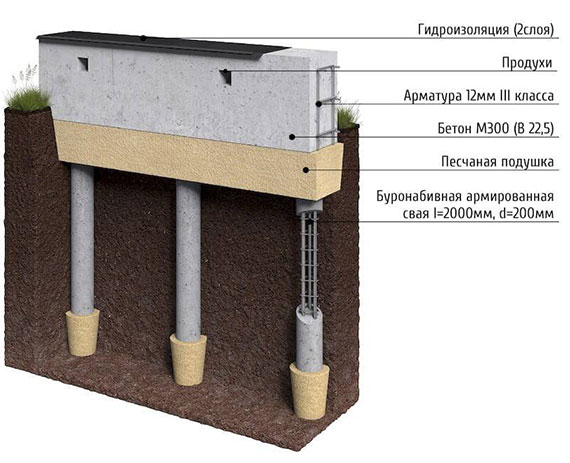 Свайно-ростверковый фундамент в Смоленске и Смоленской области
